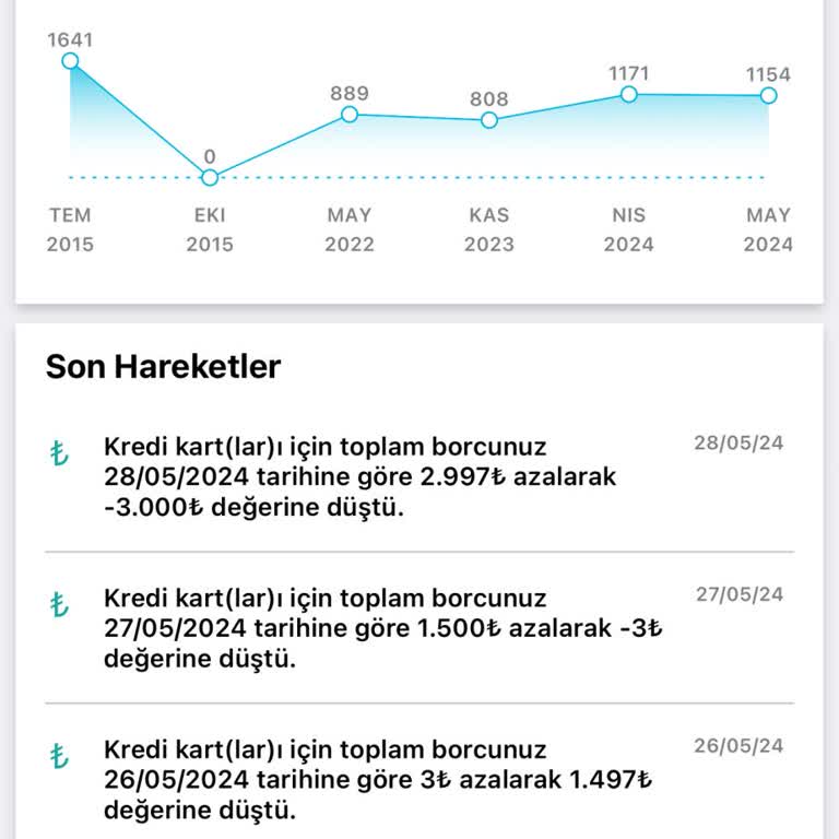 Findeks Uygulaması Puanda Düzensizlik