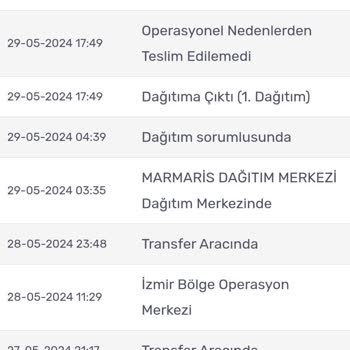 Kargomsende Ürünümü Operasyonel Nedenlerden Dolayı Teslim Edemedi
