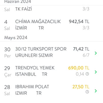 Trendyol GO Kuryesinden Şikayetçiyim