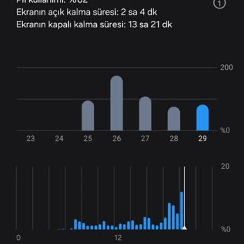 Teknosa Samsung S21 FE Pil Sorunu Ve Garanti Hizmeti Şikayeti