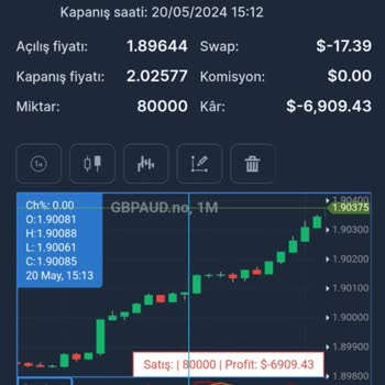 Nova Investment Mismanagement and Denial of Withdrawal Requests