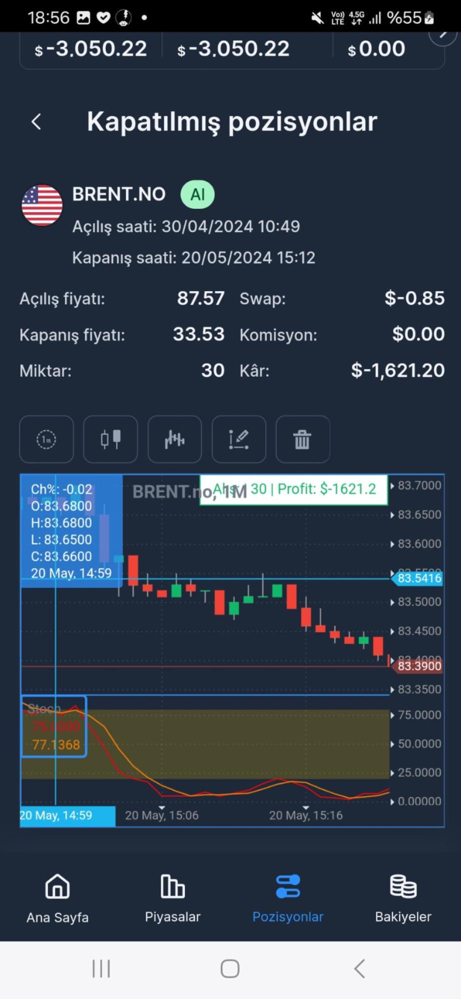 Nova Investment Nova Investment Mismanagement and Denial of Withdrawal  Requests - Xolvie