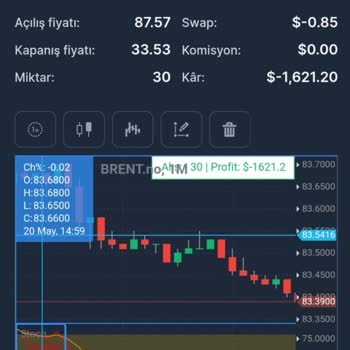 Nova Investment Mismanagement and Denial of Withdrawal Requests