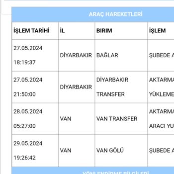 Aras Kargo Vangölü Şubesi Teslimat Sorunu