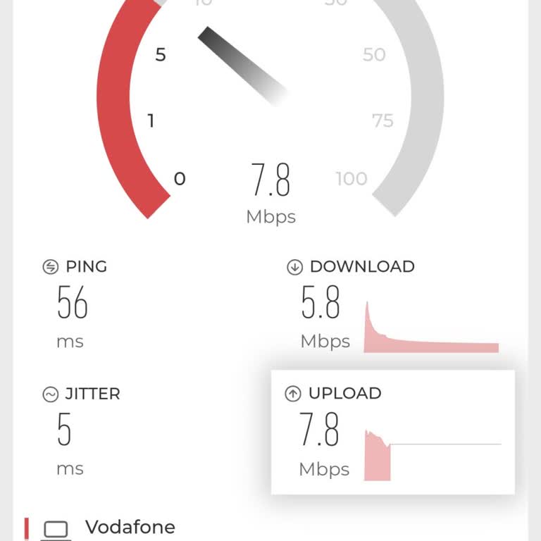 Vodafone İnternet Hızı Sınırsızda Çok Yavaş