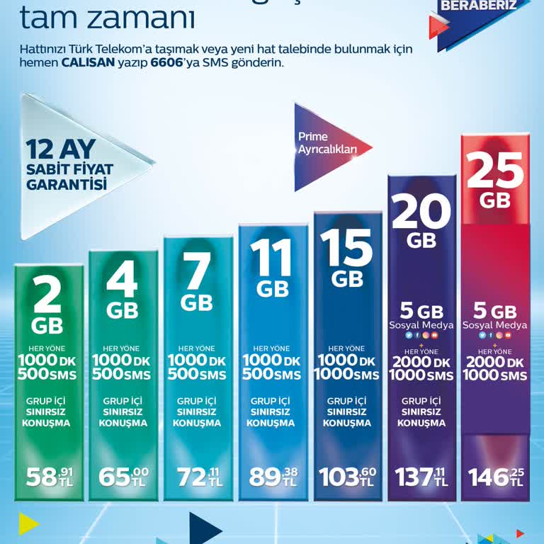 Türk Telekom Yordun Bizi İnsanları Yanıltmayın