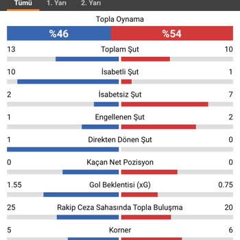 1xbet Bahis Sitesinde Yapılan Yanlışlık