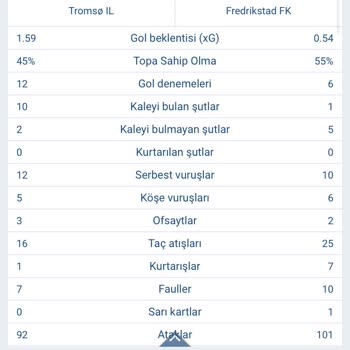 1xbet Bahis Sitesinde Yapılan Yanlışlık