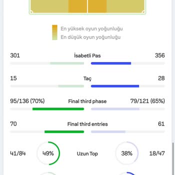 1xbet Bahis Sitesinde Yapılan Yanlışlık