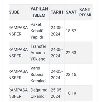 Kargoist Firmasi Kargomu Teslim Etmiyor