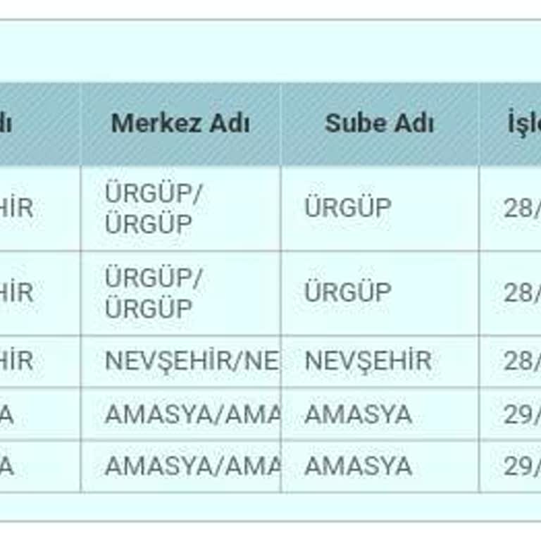 PTT Kargo Kargom Alakasız Bir Yerde Çıkıyor