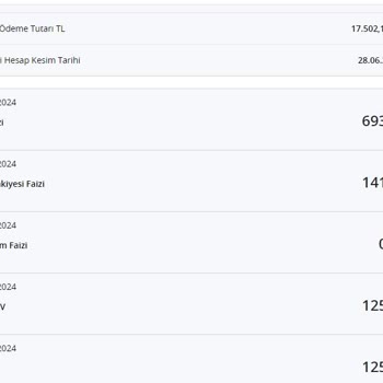 Denizbank'ın Haberimiz Olmadan Faiz Adı Altında Aidat Kesmesi!