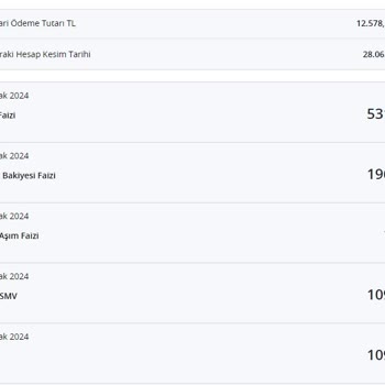 Denizbank'ın Haberimiz Olmadan Faiz Adı Altında Aidat Kesmesi!