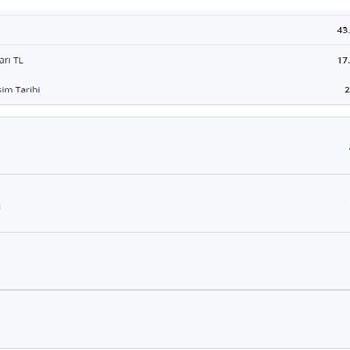 Denizbank'ın Haberimiz Olmadan Faiz Adı Altında Aidat Kesmesi!