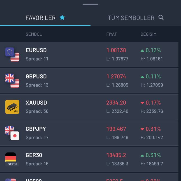 Global Trade Müşteri Hizmetleri Ve İletişim Sorunları