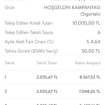TEB Bankası 0 Faiz Vermiyor!