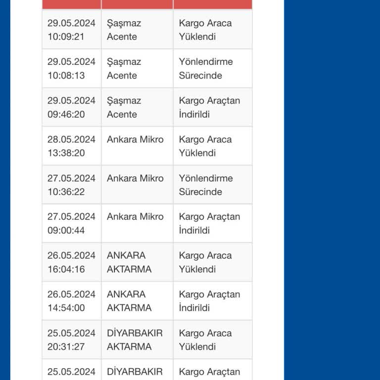Sürat Kargo Teslimat Yapmama Veya Teslim Etmeme Şubede Bekliyor Ürün