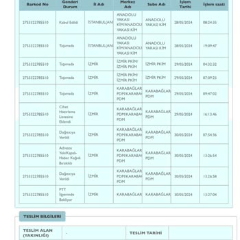PTT Kargo Kargocu Evde Yok Diye Sisteme Not Düşüyor