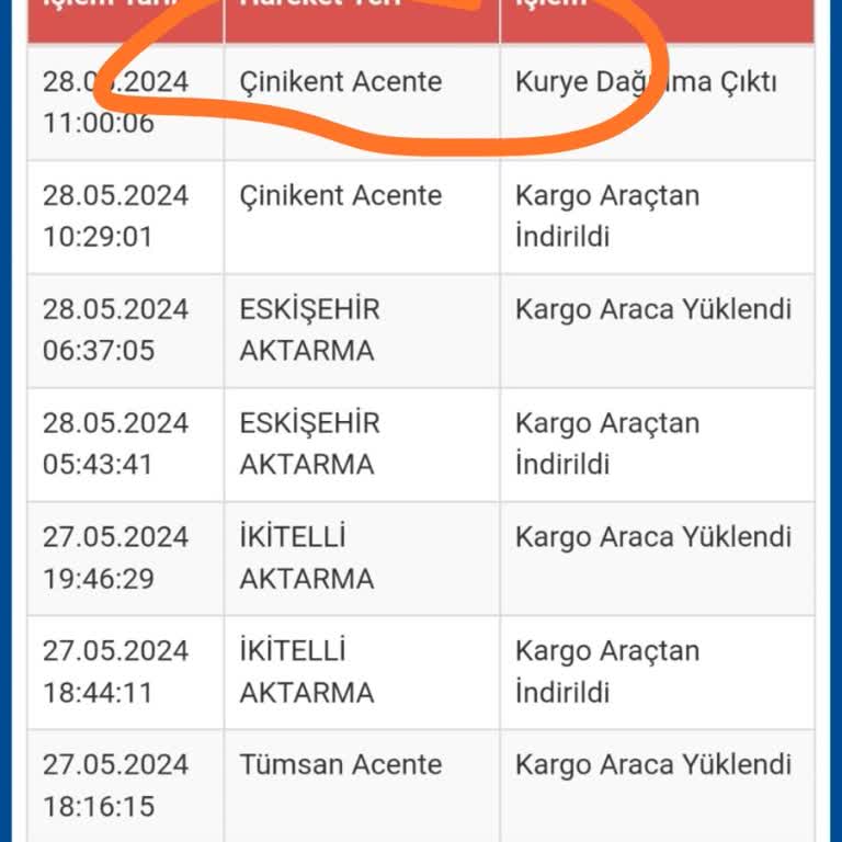 Sürat Kargo Sürat Çinikent Geldik Evde Bulamadık Sorunsalı.