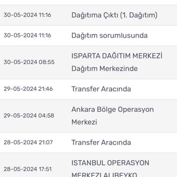 Kargomsende Ben Evdeyken, Evde Bulunamadı Diyerek Ürünü Teslim Etmedi.
