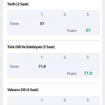 Anadolu Lisesine Gittiğim Halde Fen Lisesi Gibi Gözüküyor E-okul'da