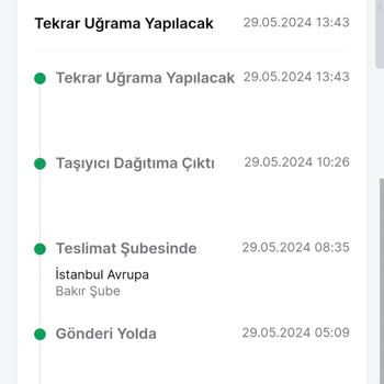 Trendyol Express İlgisizliği Ve Çözümsüzlüğü