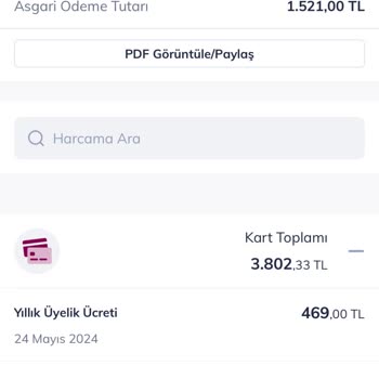 CardFinans Extra Kredi Kartı Yıllık Ücreti