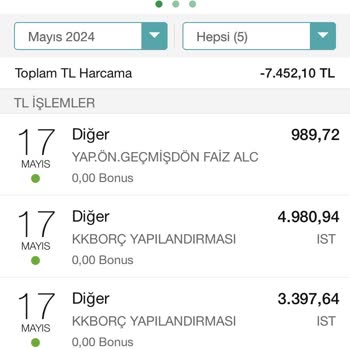 Garanti BBVA Mağduriyeti Ve Usulsüz Faiz Uygulaması