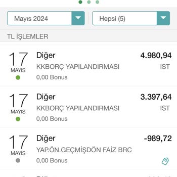 Garanti BBVA Mağduriyeti Ve Usulsüz Faiz Uygulaması