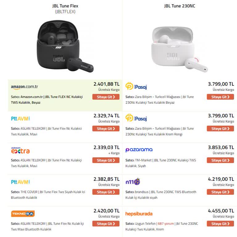 Aztek Alt Segment Ürünle Değişim Politikası