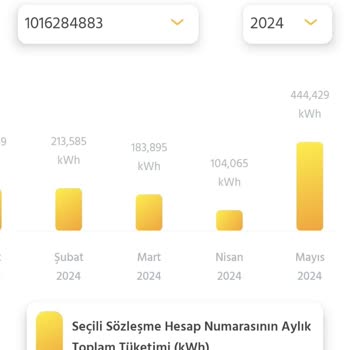 Başkent Elektrik Dağıtım Sayaç Şüpheli Faturam 4 Katı Geldi