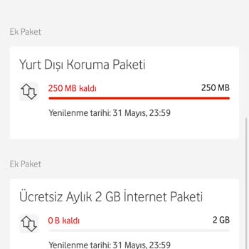 Vodafone Yanlış İnternet Paketi Tanımlaması Ve Ücret İadesi Talebi