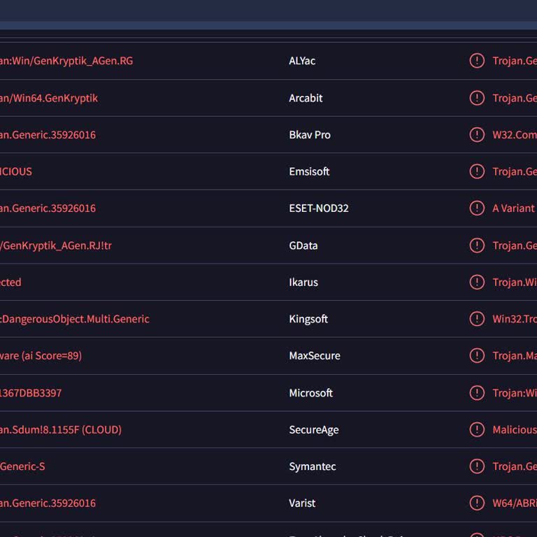 EzGlobal Güvenilirlik Sözü Verilen Üründe Trojan Şoku