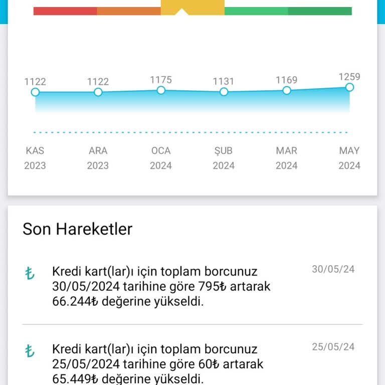 Findeks Uygulaması Puanımı Yükseltmiyor