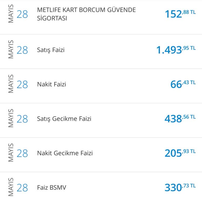 Denizbank Kredi Kartı Kesilen Faiz Ücretlerin İadesi Hakkında.