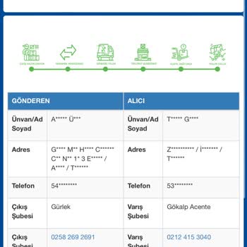 Trendyol İade Kodlarını Karıştırdı Ve Ücret İadem Gerçekleşmiyor