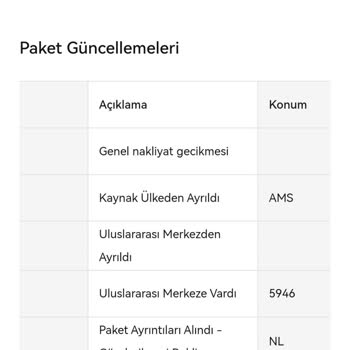 Nike Ürünün Zamanında Teslim Edilmemesi