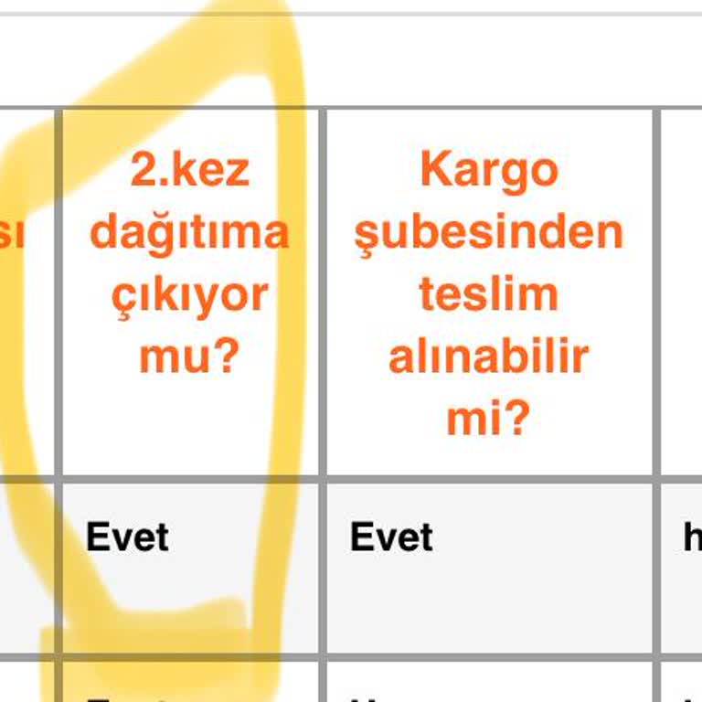 Aras Kargo Başiskele Şubesi Keyfi Teslimat Sorunu