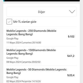 Vodafone Pay Vodafone Fazla Para Aldı