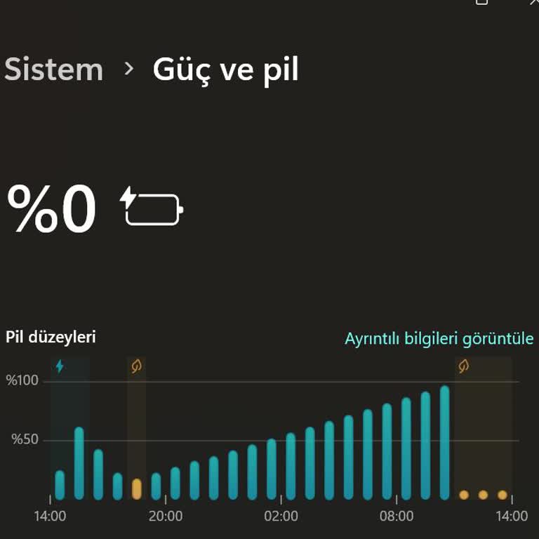 Lenovo Yoga Slim 6 Şarj Olmuyor %0 Olarak Görünüyor