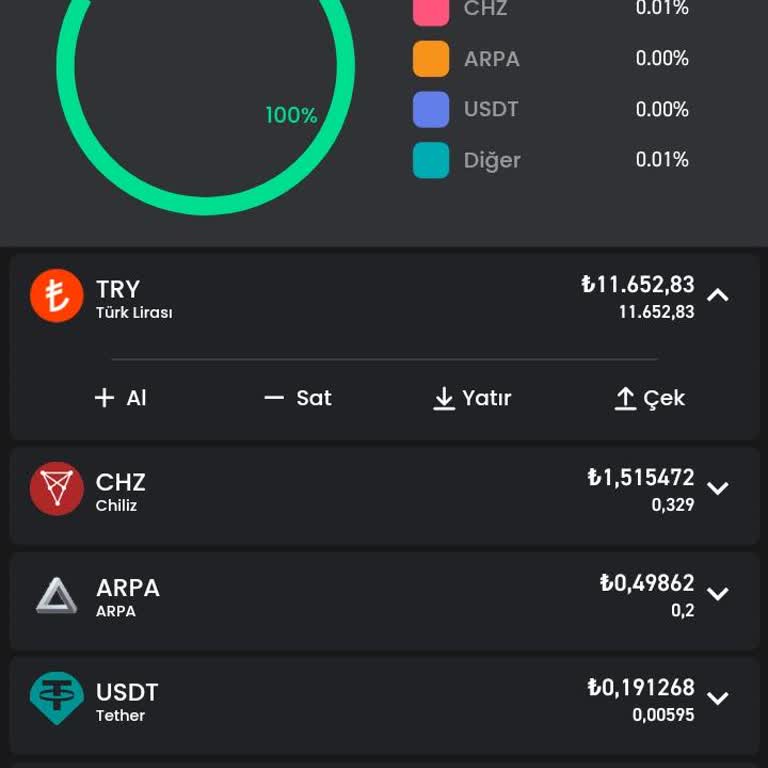 Bitay Yardımcı Olur Musunuz Para Çekmede Sorun Yaşıyorum