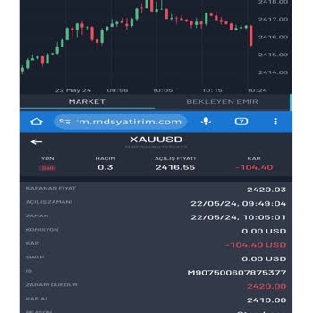 MDS Global Invest Ticaret Avcıları Grubu Üzerinden Yaşanan Sorunlar