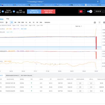 Ftrade İnsanları Mağdur Ediyor!