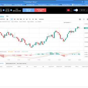 Ftrade İnsanları Mağdur Ediyor!