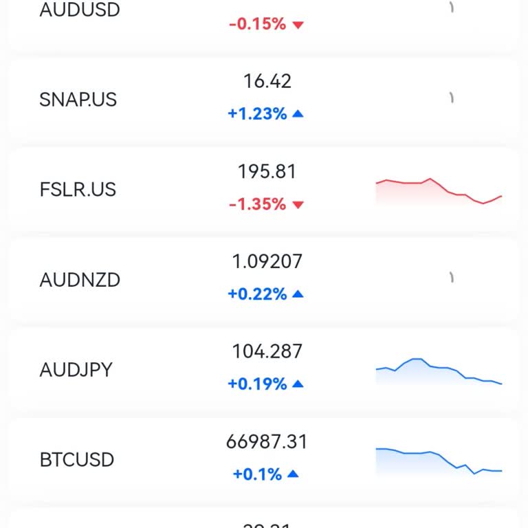 Capital Im Limited Yanıltıyor