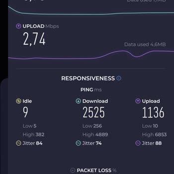 Superonline Fiber Bağlantı Kopma Ve Hız Sorunu