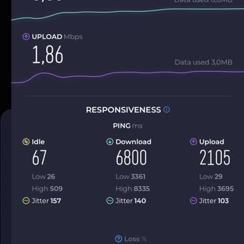 Superonline Fiber Bağlantı Kopma Ve Hız Sorunu