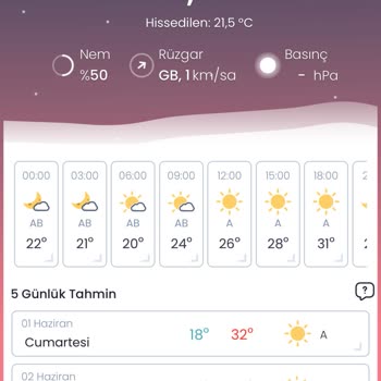 Vodafone İstanbul'da Bağlantı Sorunu Ve Müşteri Hizmetleri Deneyimi