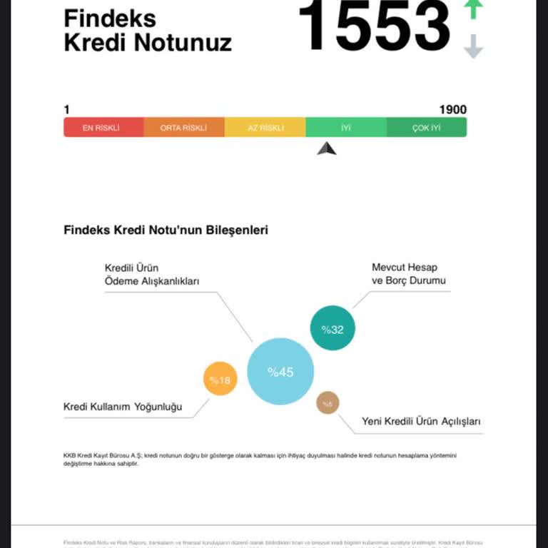 Ziraat Filo Rezil Edilmek, Zamanı Boşa Harcamak.