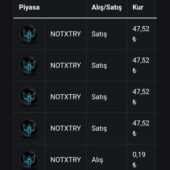Tulpartex.com Coin Kripto Para Kazanma Aldatmacası